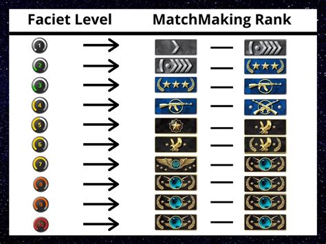 faceit ranking.